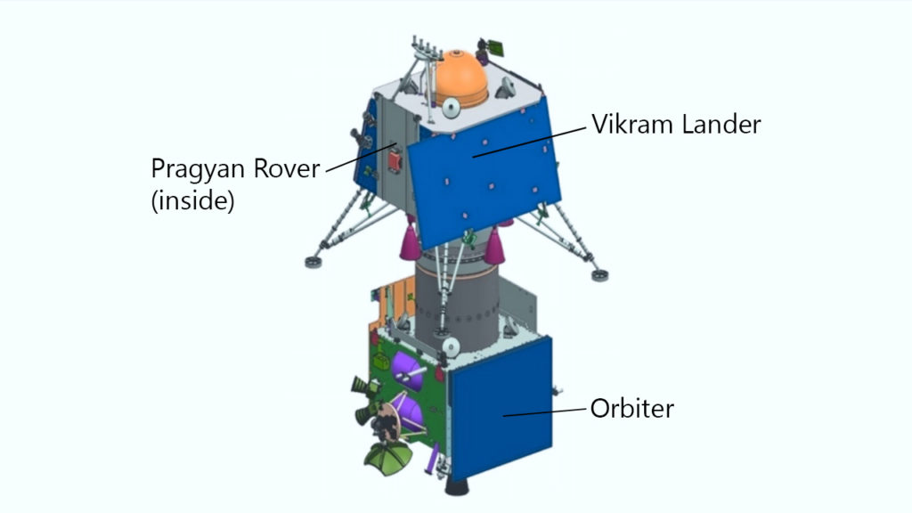 india-s-lunar-mission-chandrayaan-2-and-its-3-modules-with-13-payloads