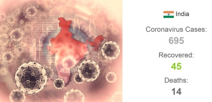 Coronavirus-in-India