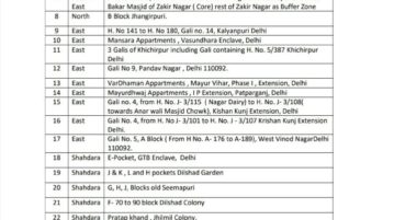 Delhi Sealed List