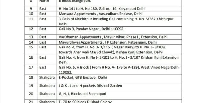 Delhi Sealed List