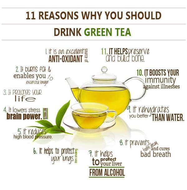 What is the best time to drink Green Tea? - App India News