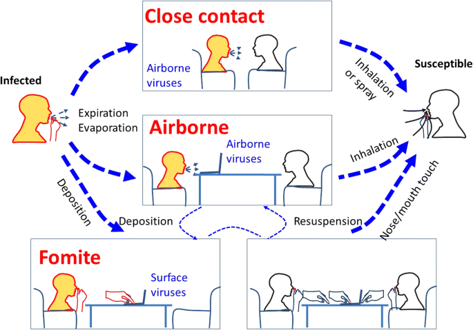 cdc airborne transmission coronavirus